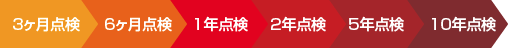 60年保証システム